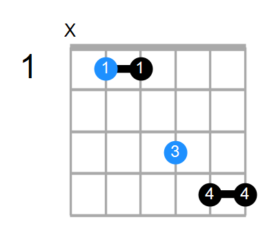 A#7sus4 Chord